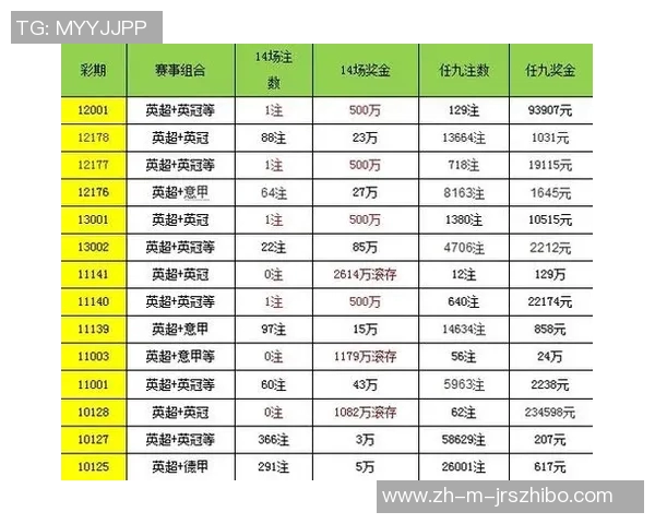 北单足球解析：如何利用数据分析提升投注成功率与策略选择